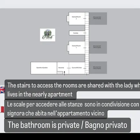 Διαμέρισμα I Tre Fratelli